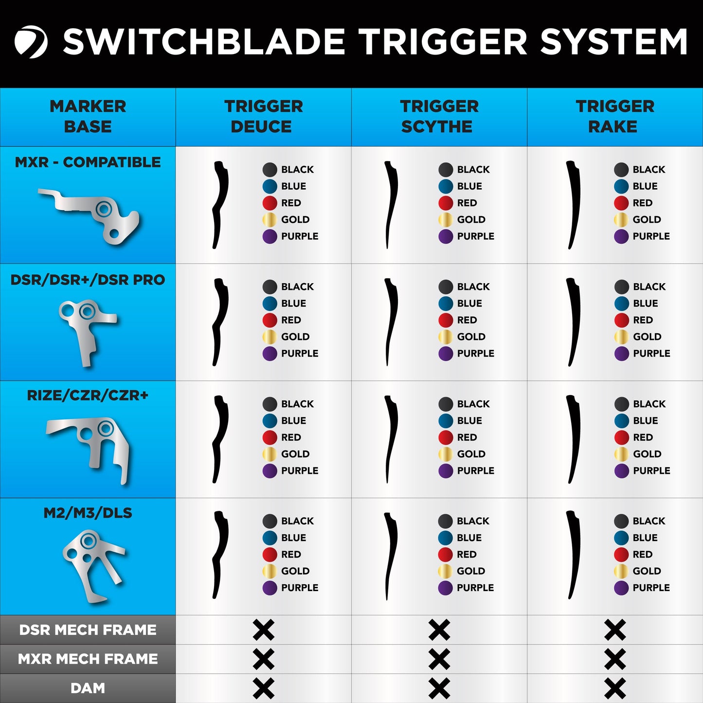 DYE SWITCHBLADE TRIGGER - BASE -M2/M3/DLS